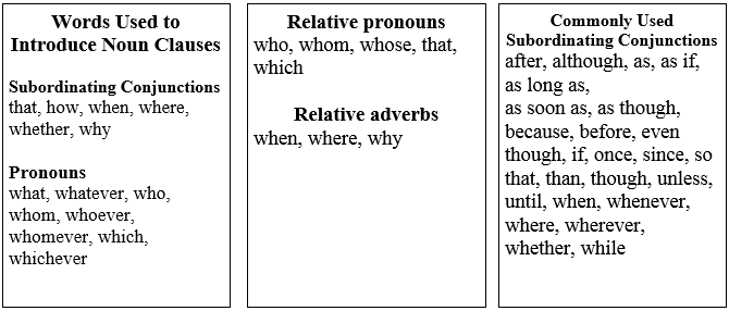 Grammar in use