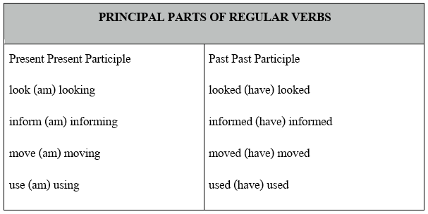 Intended Form Grammar in use